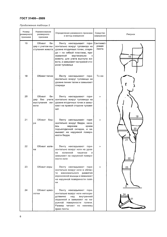 ГОСТ 31400-2009