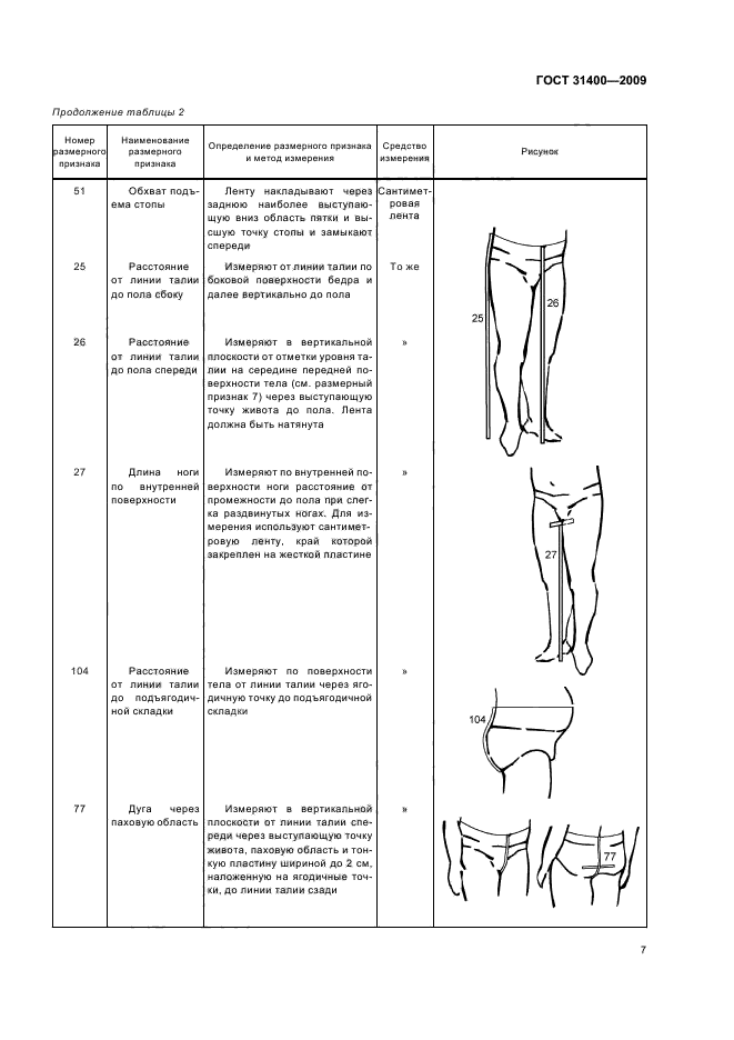 ГОСТ 31400-2009