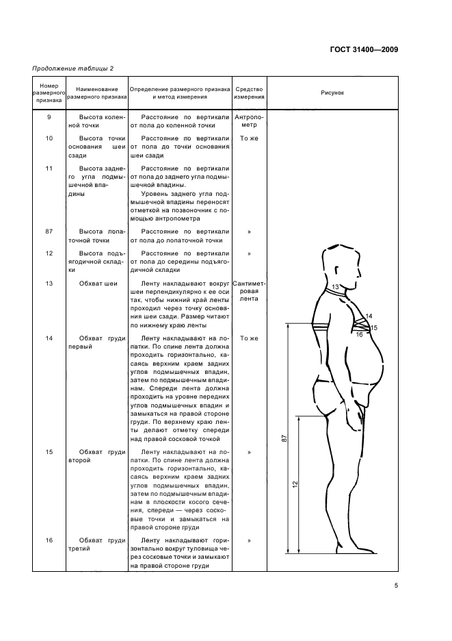 ГОСТ 31400-2009