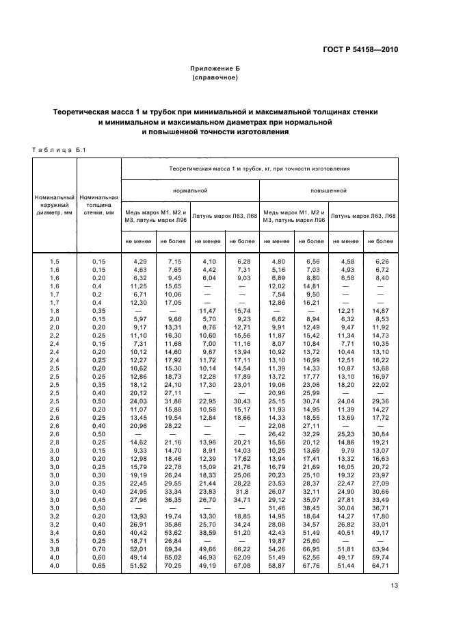 ГОСТ Р 54158-2010