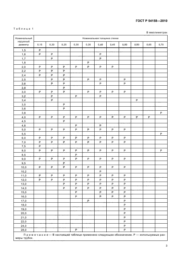 ГОСТ Р 54158-2010