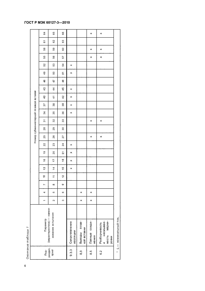 ГОСТ Р МЭК 60127-3-2010