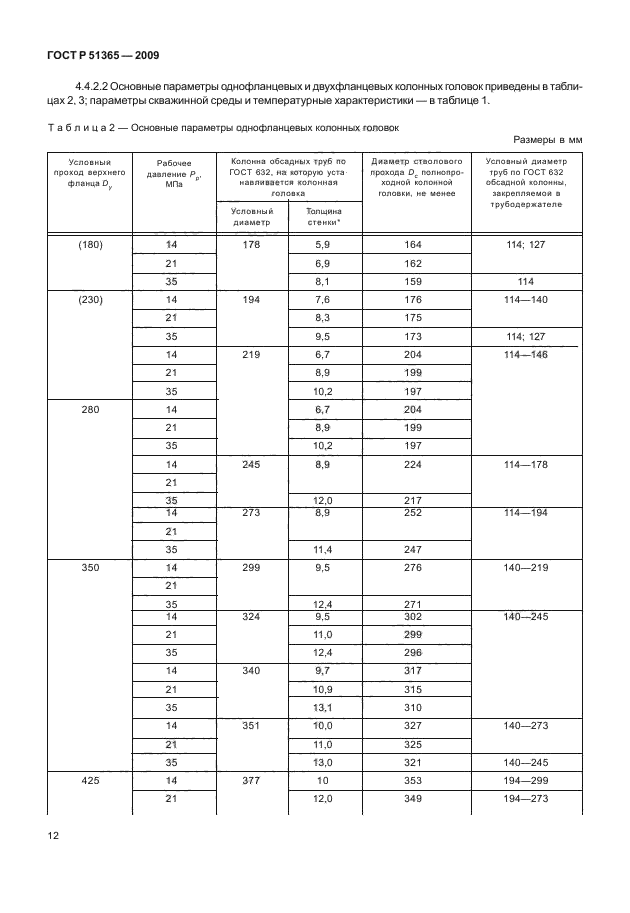 ГОСТ Р 51365-2009