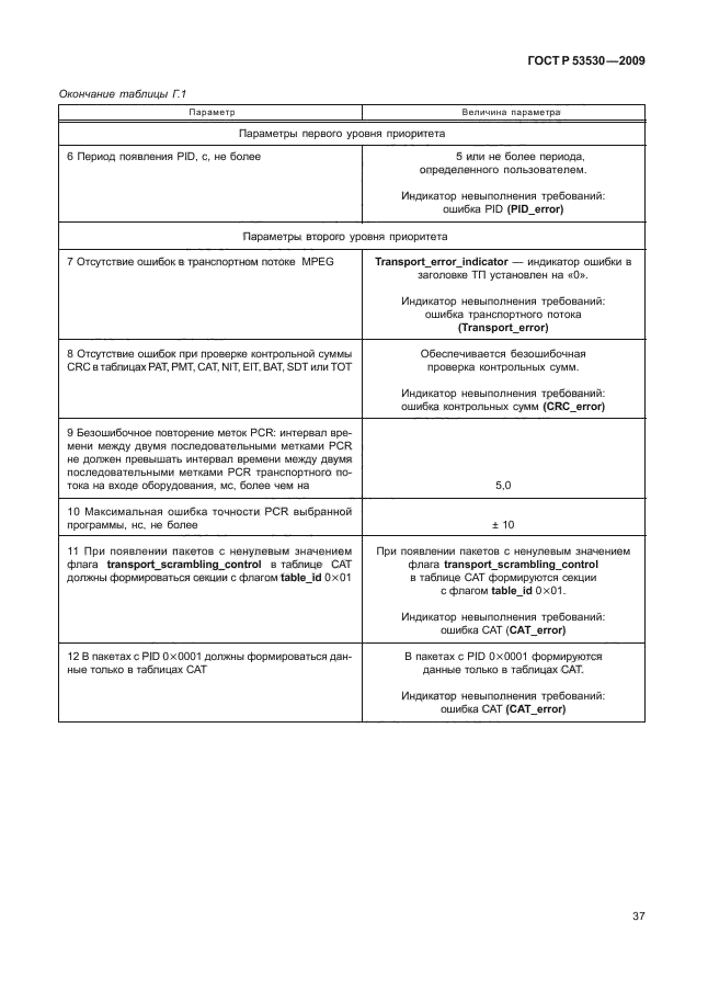 ГОСТ Р 53530-2009