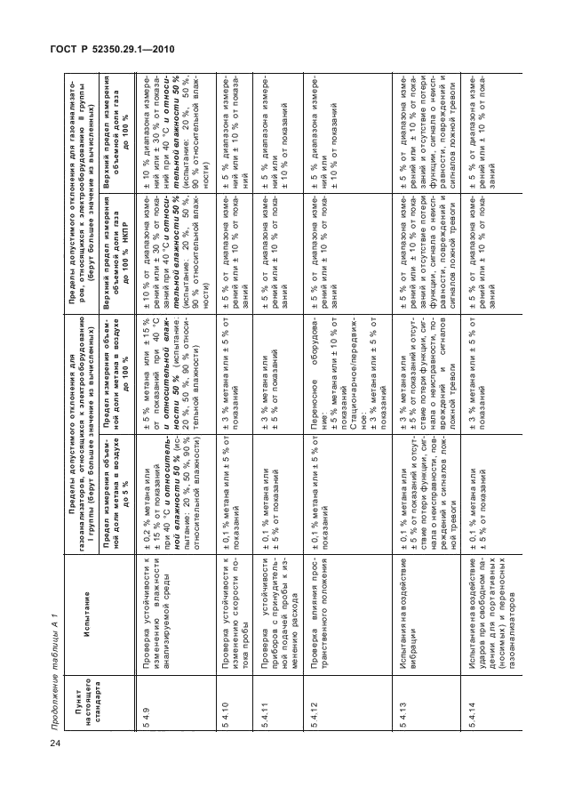 ГОСТ Р 52350.29.1-2010