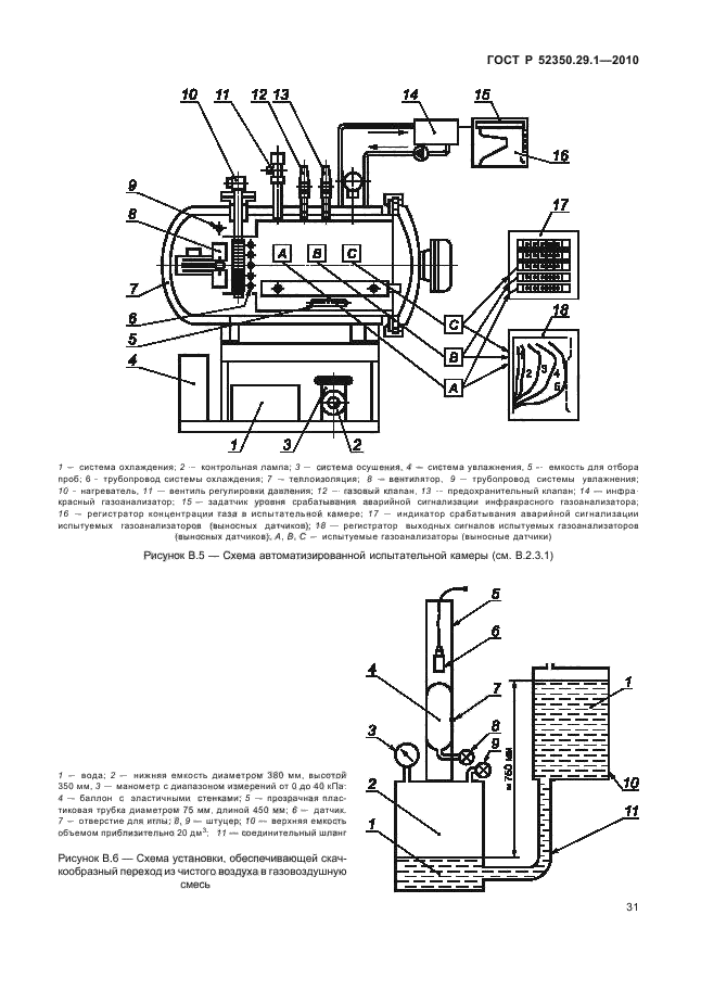 ГОСТ Р 52350.29.1-2010