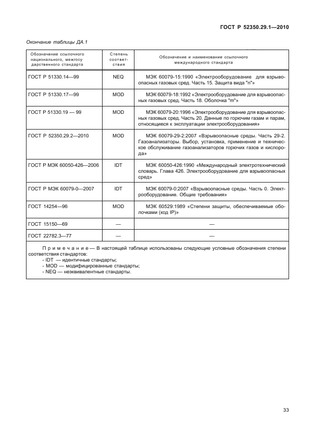 ГОСТ Р 52350.29.1-2010