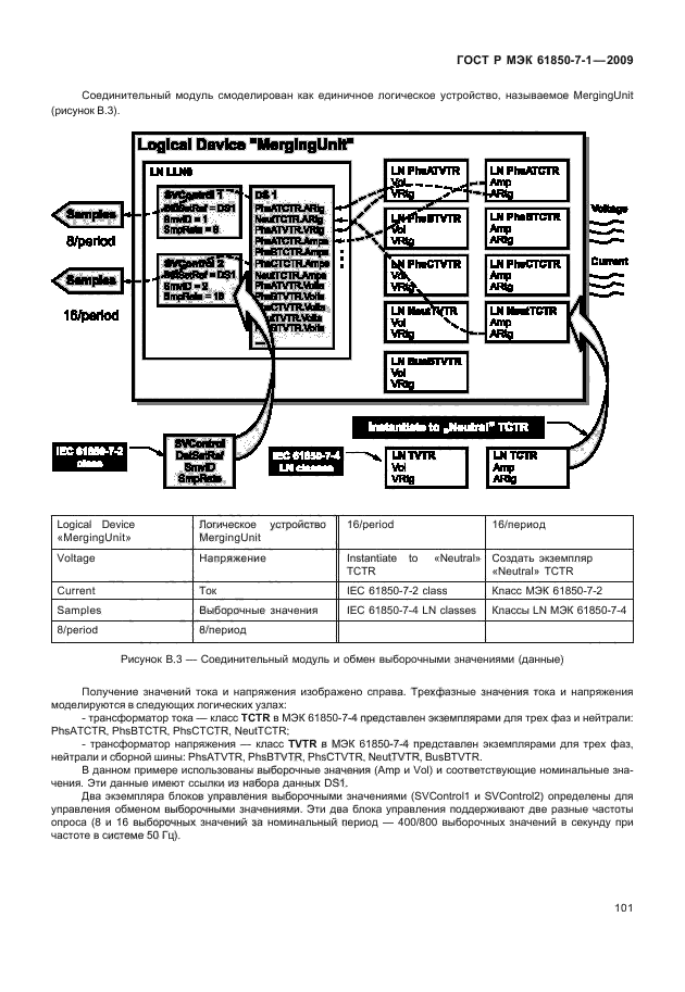 ГОСТ Р МЭК 61850-7-1-2009