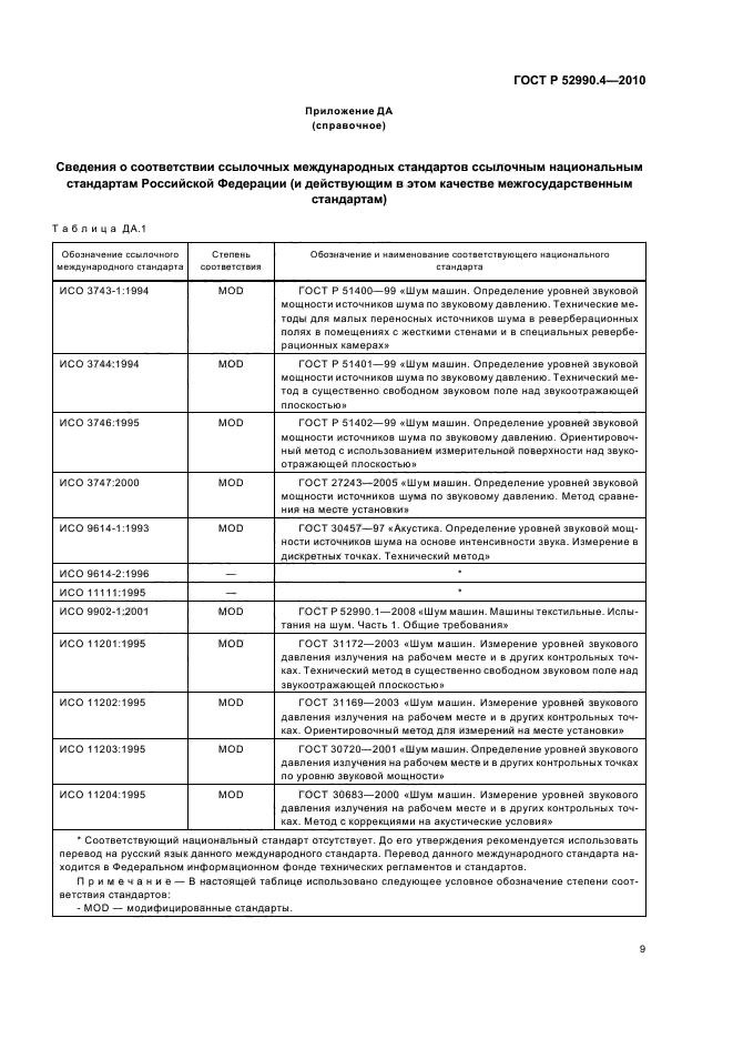 ГОСТ Р 52990.4-2010