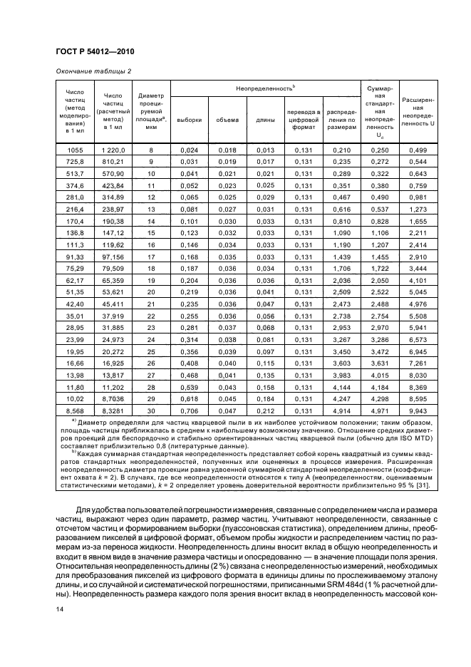 ГОСТ Р 54012-2010