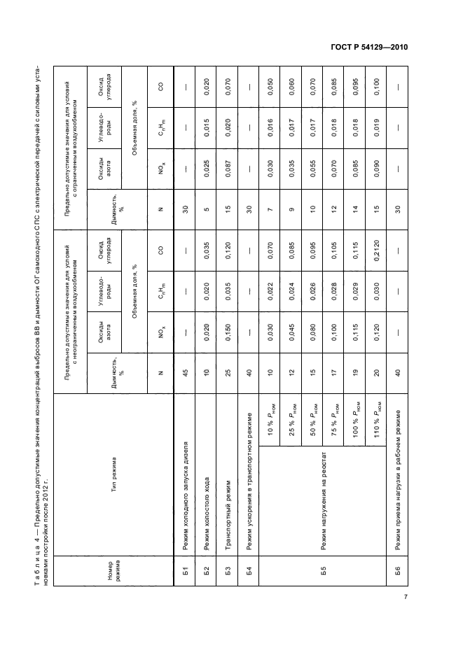 ГОСТ Р 54129-2010