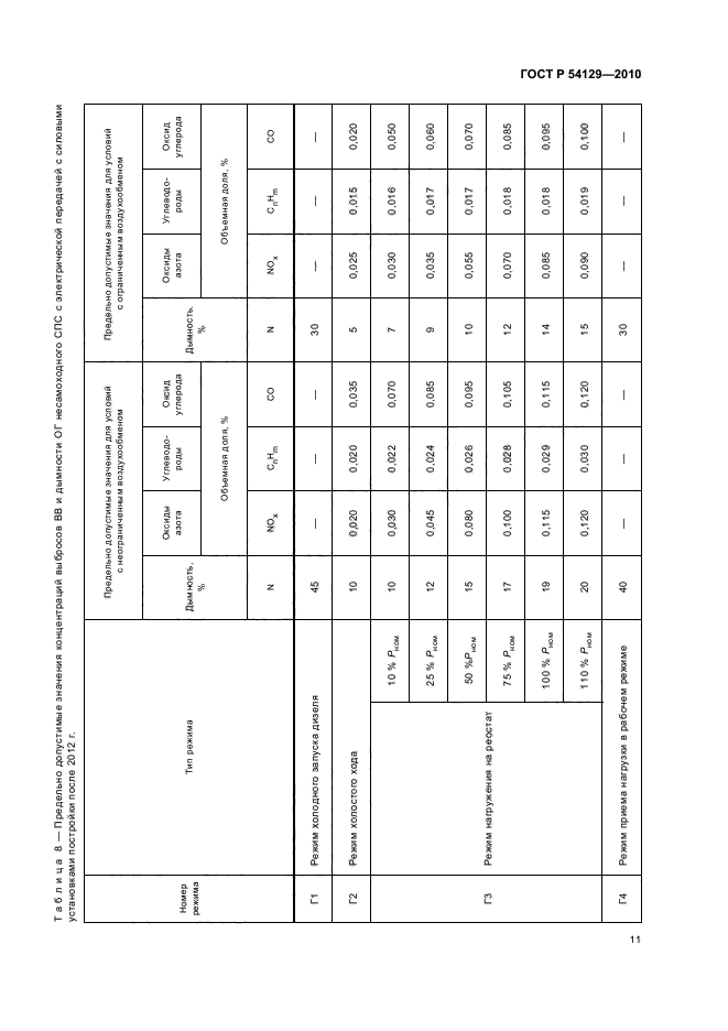 ГОСТ Р 54129-2010