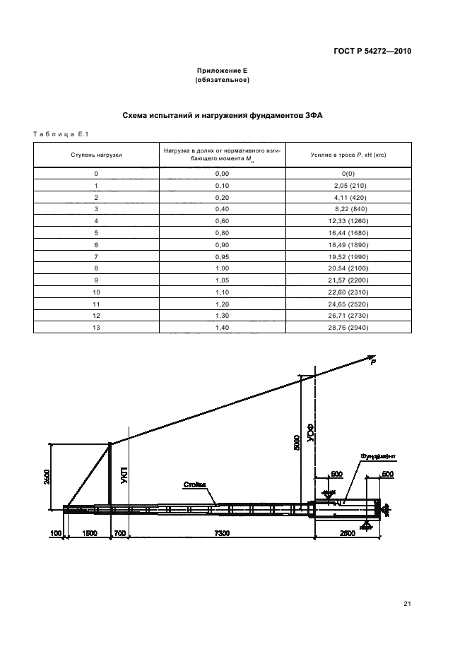 ГОСТ Р 54272-2010