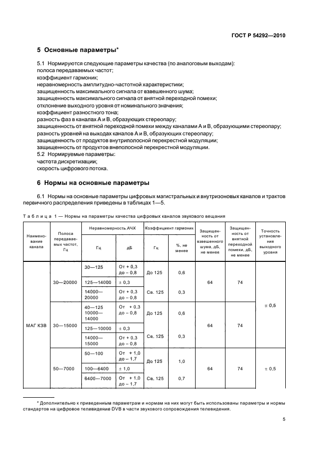 ГОСТ Р 54292-2010