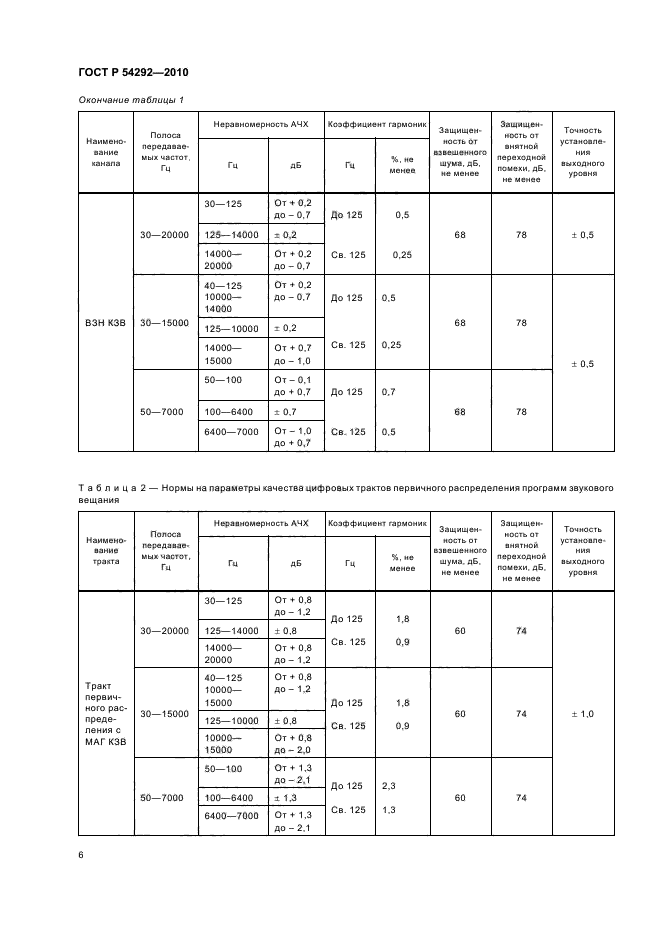 ГОСТ Р 54292-2010