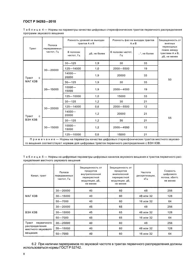 ГОСТ Р 54292-2010