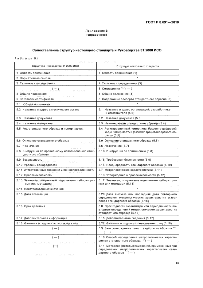 ГОСТ Р 8.691-2010