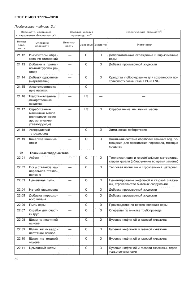 ГОСТ Р ИСО 17776-2010