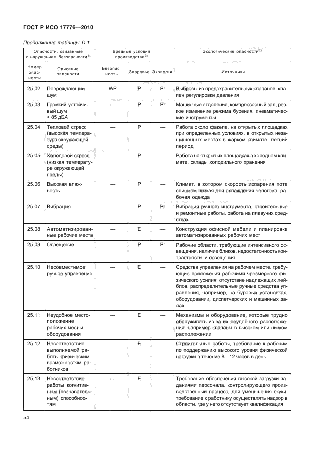 ГОСТ Р ИСО 17776-2010