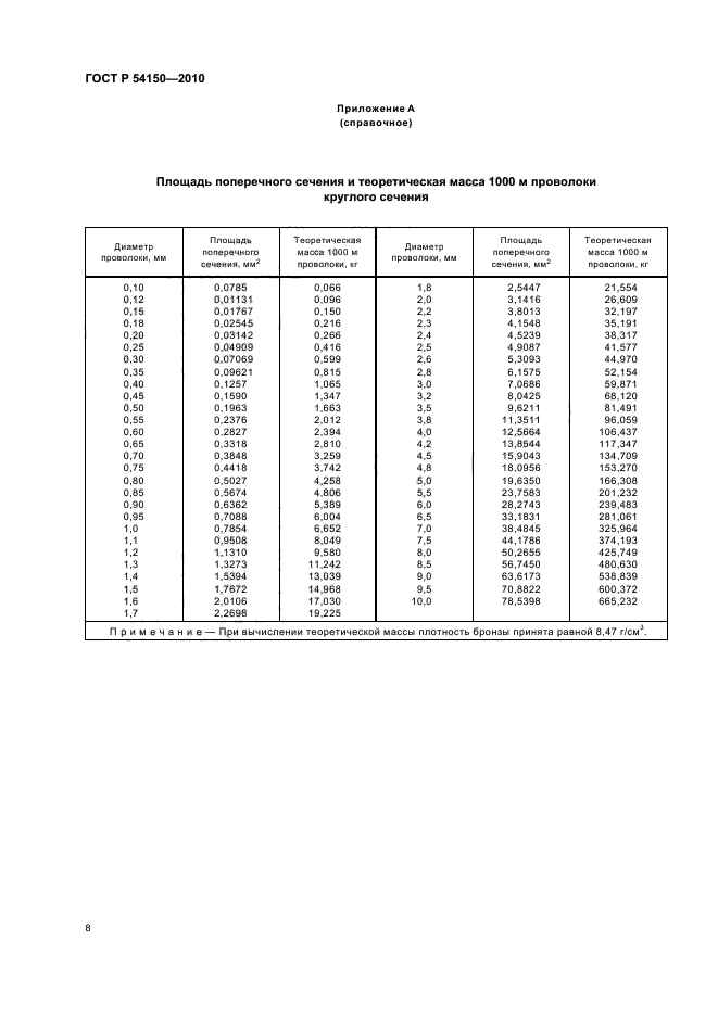 ГОСТ Р 54150-2010