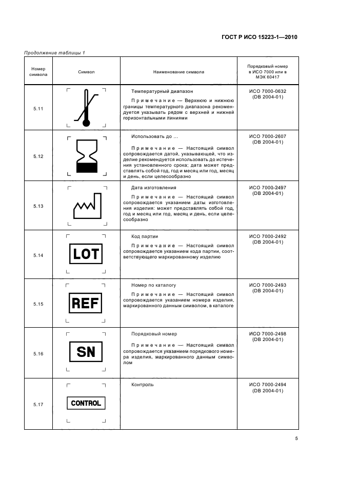 ГОСТ Р ИСО 15223-1-2010