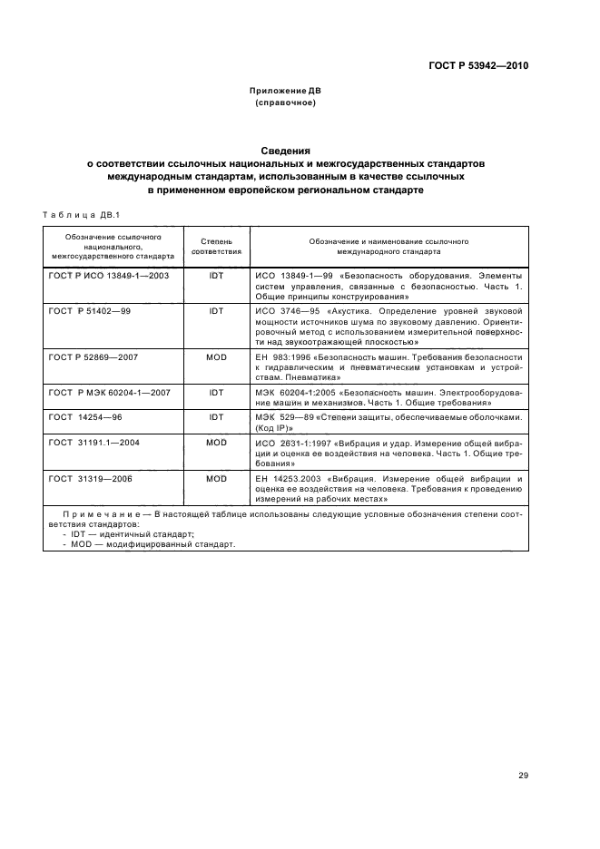 ГОСТ Р 53942-2010