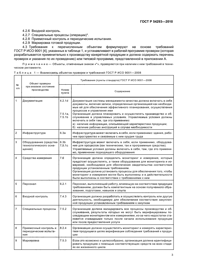 ГОСТ Р 54293-2010