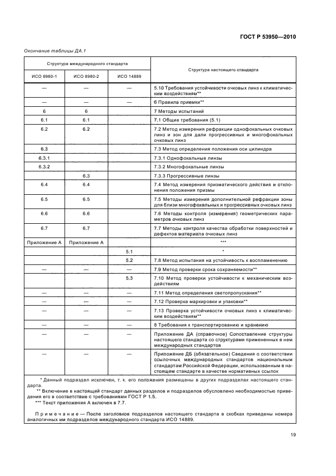 ГОСТ Р 53950-2010