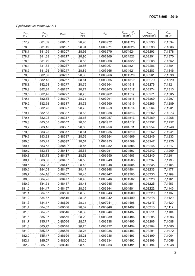 ГОСТ 8.595-2010