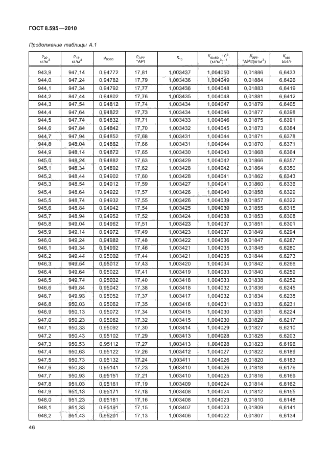 ГОСТ 8.595-2010