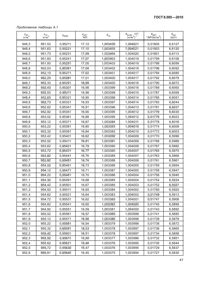 ГОСТ 8.595-2010