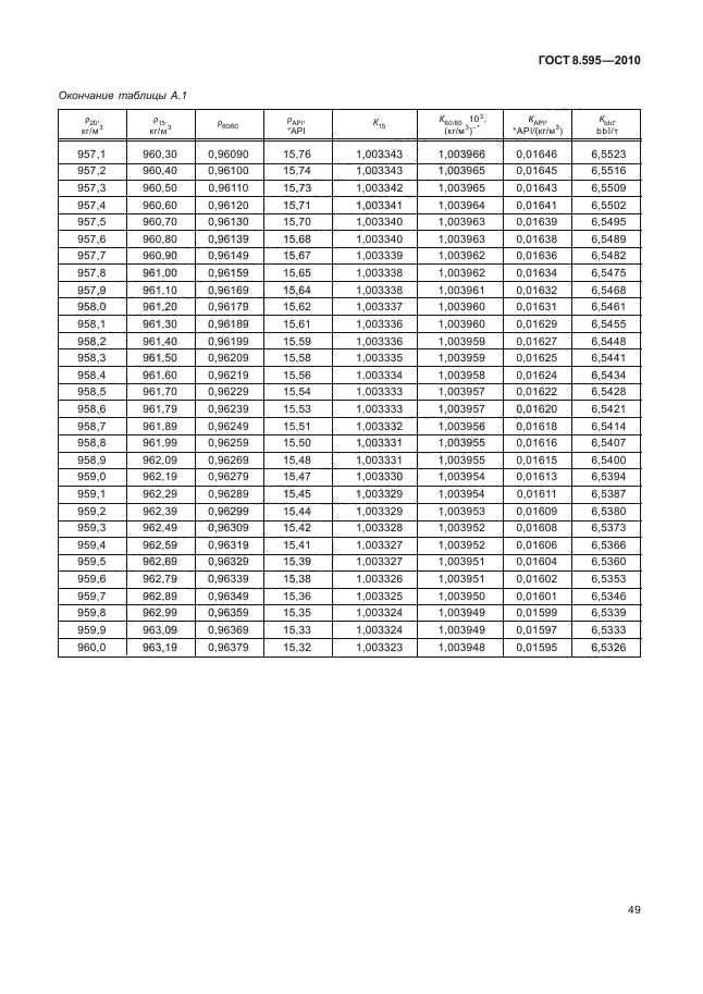 ГОСТ 8.595-2010