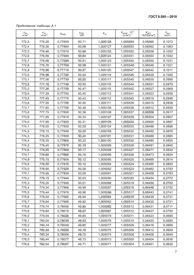 ГОСТ 8.595-2010