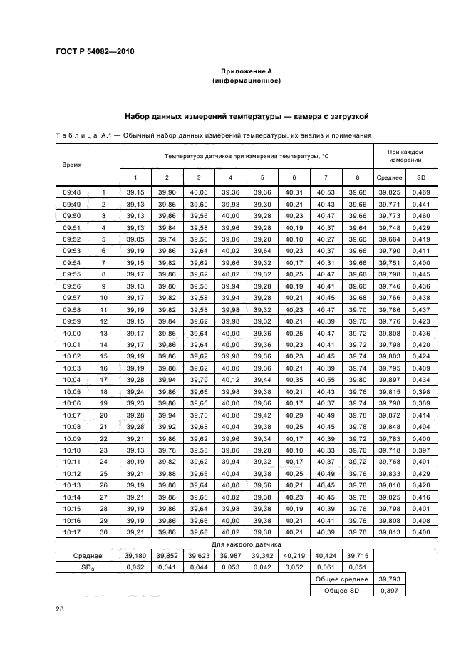 ГОСТ Р 54082-2010