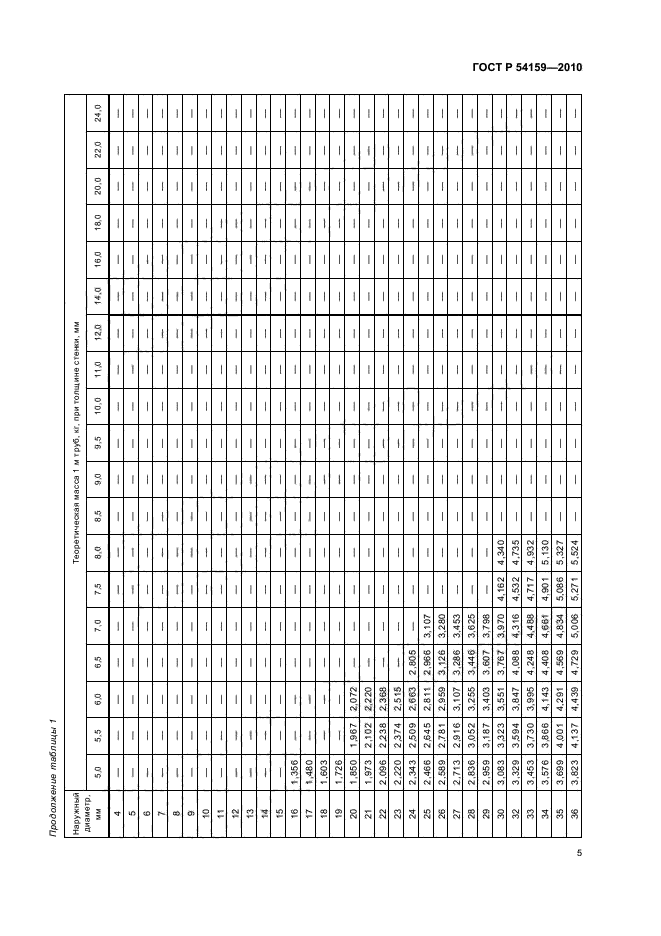 ГОСТ Р 54159-2010