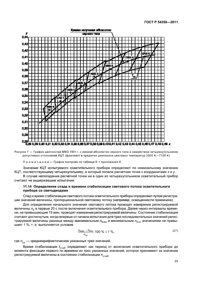 ГОСТ Р 54350-2011