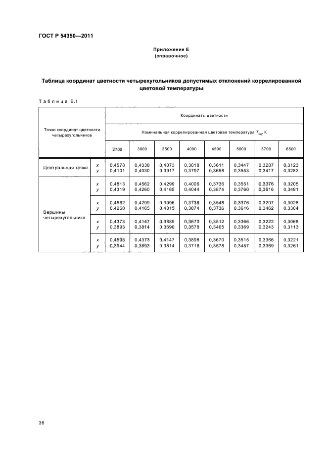 ГОСТ Р 54350-2011