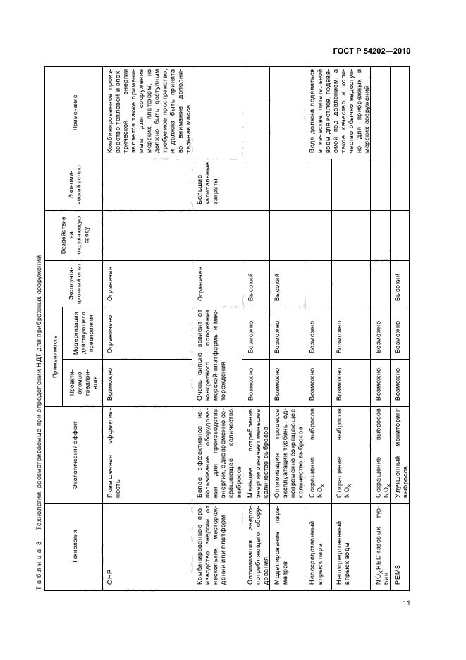 ГОСТ Р 54202-2010