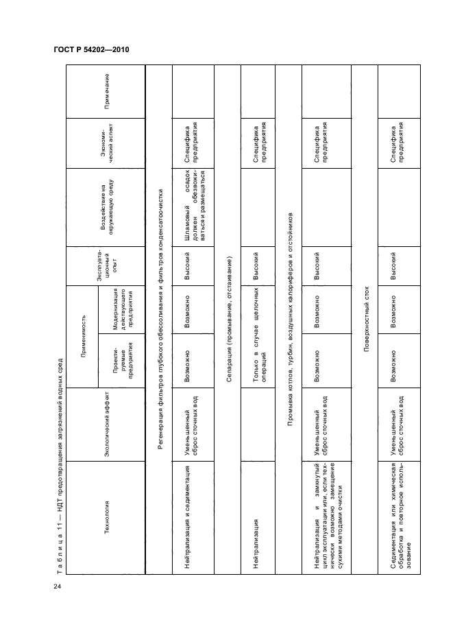 ГОСТ Р 54202-2010