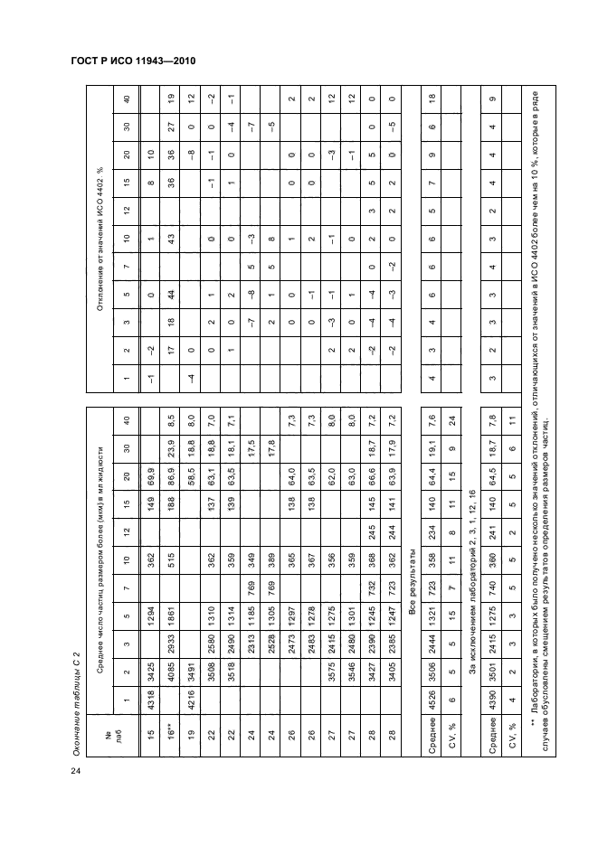 ГОСТ Р ИСО 11943-2010