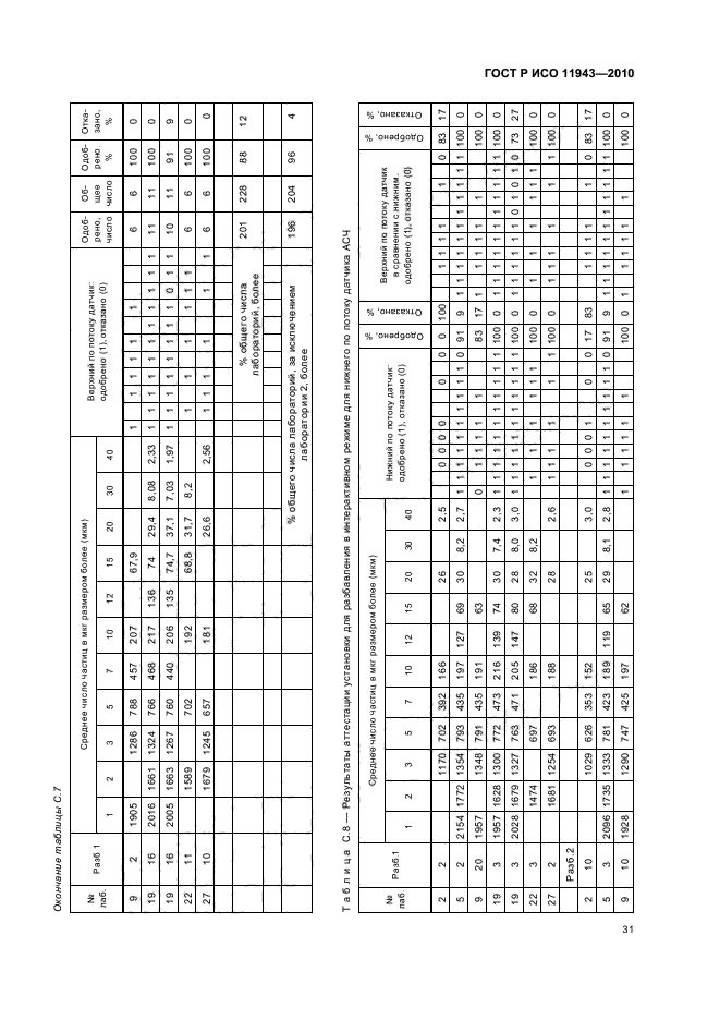 ГОСТ Р ИСО 11943-2010