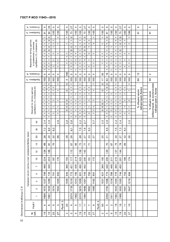 ГОСТ Р ИСО 11943-2010