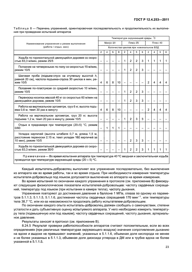 ГОСТ Р 12.4.253-2011