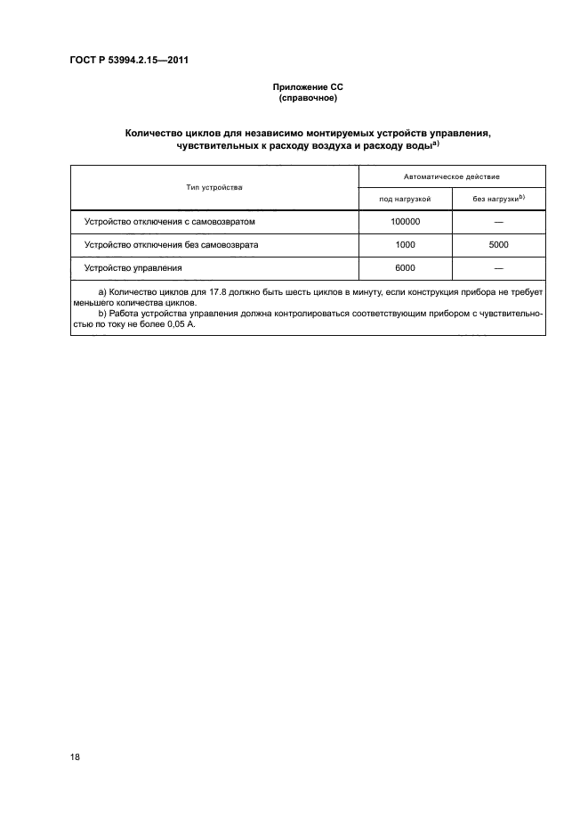 ГОСТ Р 53994.2.15-2011