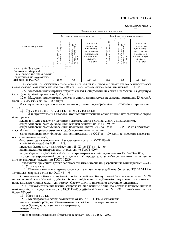 ГОСТ 28539-90