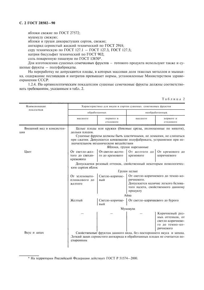 ГОСТ 28502-90