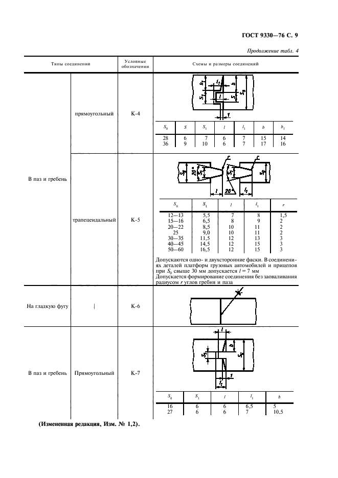 ГОСТ 9330-76