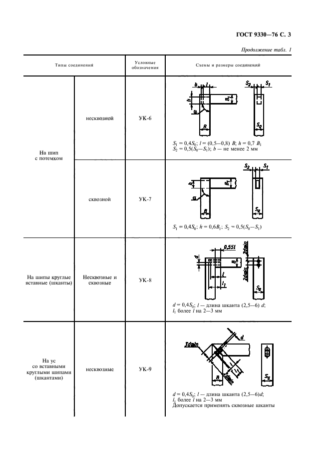 ГОСТ 9330-76