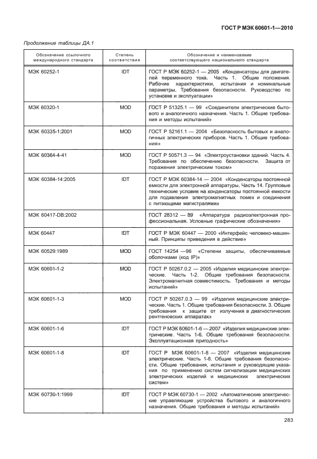 ГОСТ Р МЭК 60601-1-2010