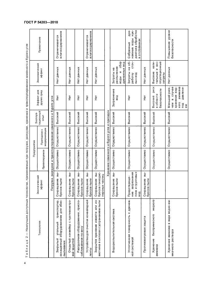 ГОСТ Р 54203-2010